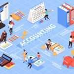 In-house V/s outsoursed accounting