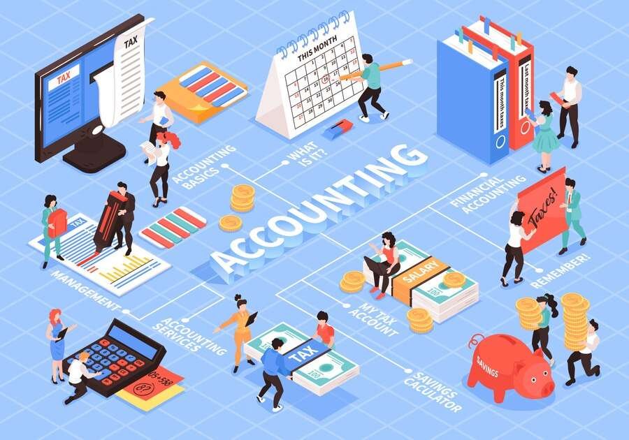 In-house V/s outsoursed accounting